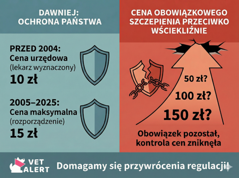 Czy cena szczepienia przeciwko wściekliźnie powinna być regulowana?